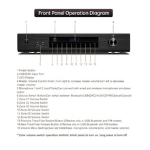 CDD 6-Zone 12 Ch. Amplifier RMS 600W (50Wx12), Bluetooth, USB, CD, AUX, Optical, Coaxial, DSP, FM, 2 MIC