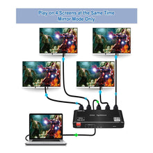 CDD HDMI Splitter, 1 Input / 4 Outputs, 3D, 4K x 2K@60Hz, HDCP 2.2, V2.0 with EDID Control