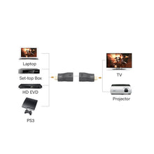 CDD HDMI Extender Over 1 Cat5e/6, 4K(10M) 1080P(30M), HDCP Compatible
